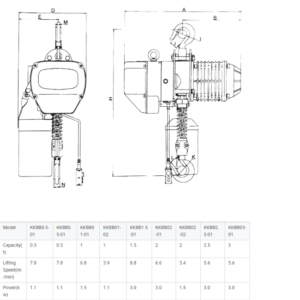 Thông số kỹ thuật pa lăng xích điện
