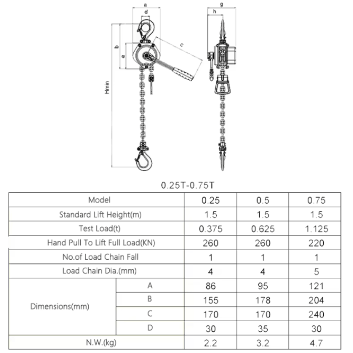 Thông số kỹ thuật tời nâng cầm tay 250kg đến 750kg