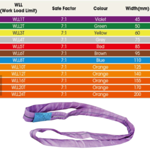 thong-so-ky-thuat-cap-vai-cau-hang-seagull-nhat-ban-xuat-xu-trung-quoc