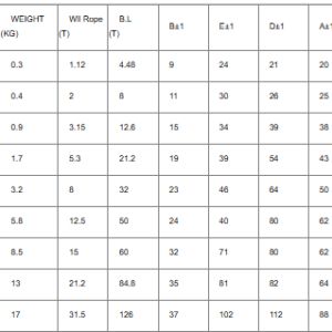 thong-so-ky-thuat-moc-cau-duoi-tron-g80-seagull-nhat-ban