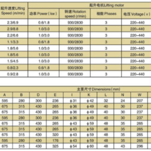 Thông số kỹ thuật pa lăng xích điện APOLLO