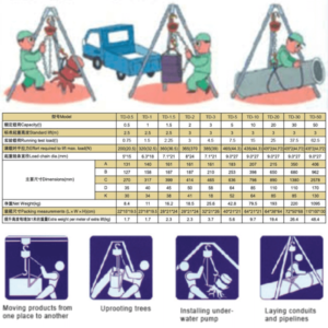 Thông số kỹ thuật palang xích kéo tay APOLLO - Model TD