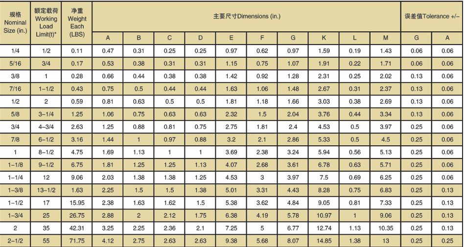 Thông số kỹ thuật nổi bật