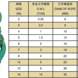 Puly Ròng Rọc - Model CQ076 - Kawasaki - Thông Số Kỹ Thuật