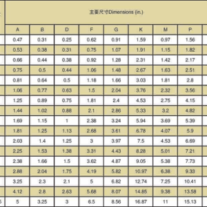 Thông số kĩ thuật Ma ní 1/4 chốt vặn ren