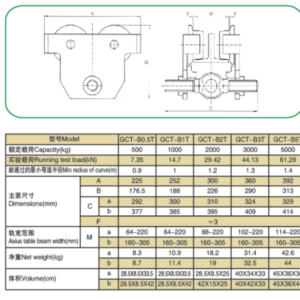 Thông Số Kỹ Thuật Con Chạy Đẩy Tay Di Chuyển - Model GCT-B - Kawasaki