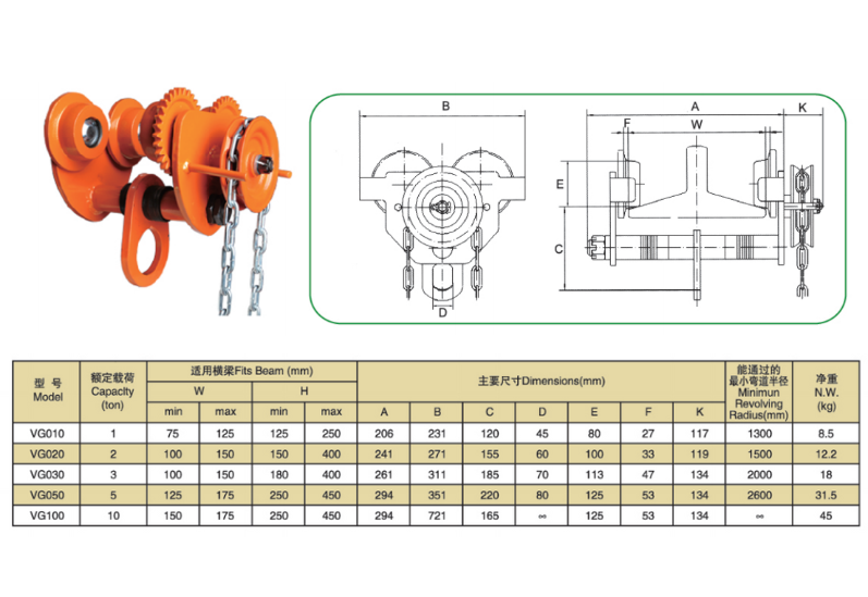 Thông Số Kỹ Thuật Con Chạy Kéo Tay Có Bánh Răng - Model VG - Kawasaki
