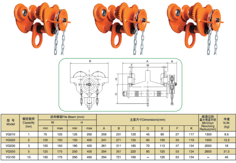 Thông Số Kỹ Thuật Con Chạy Kéo Tay Có Bánh Răng - Model VG - Kawasaki