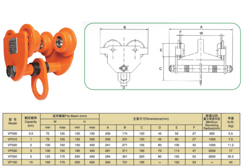 Thông Số Kỹ Thuật Con Chạy Kéo Tay Model VP - Không Xích - Kawasaki