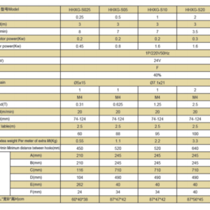 Thông Số Kỹ Thuật - Palang Xích Điện - Con Chạy Điện - Model HHXG -Kawasaki