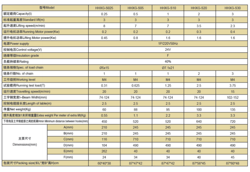 Thông Số Kỹ Thuật - Palang Xích Điện - Con Chạy Điện - Model HHXG -Kawasaki