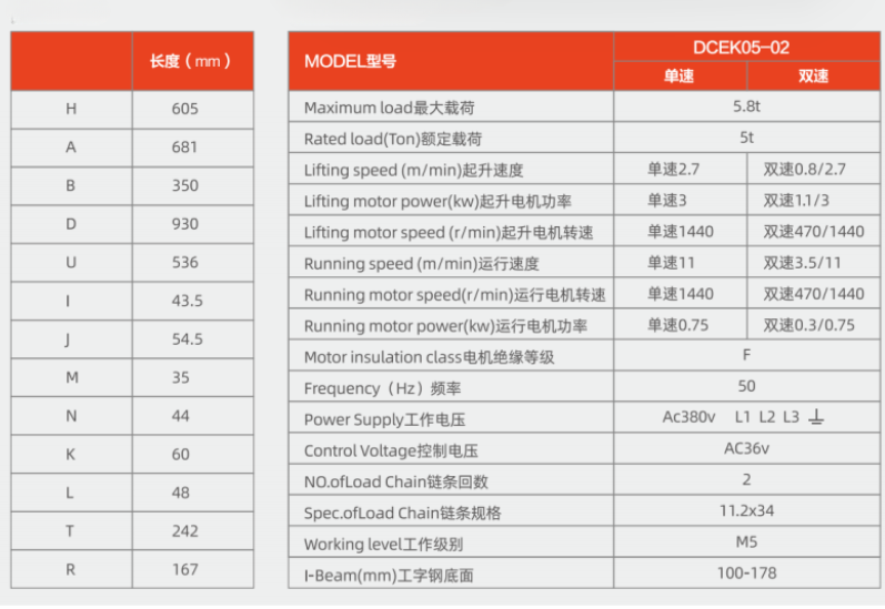 Thông Số Kỹ Thuật Palang Xích Điện Đầu Thấp - DCER05-02 -5 Tấn - Kawasaki