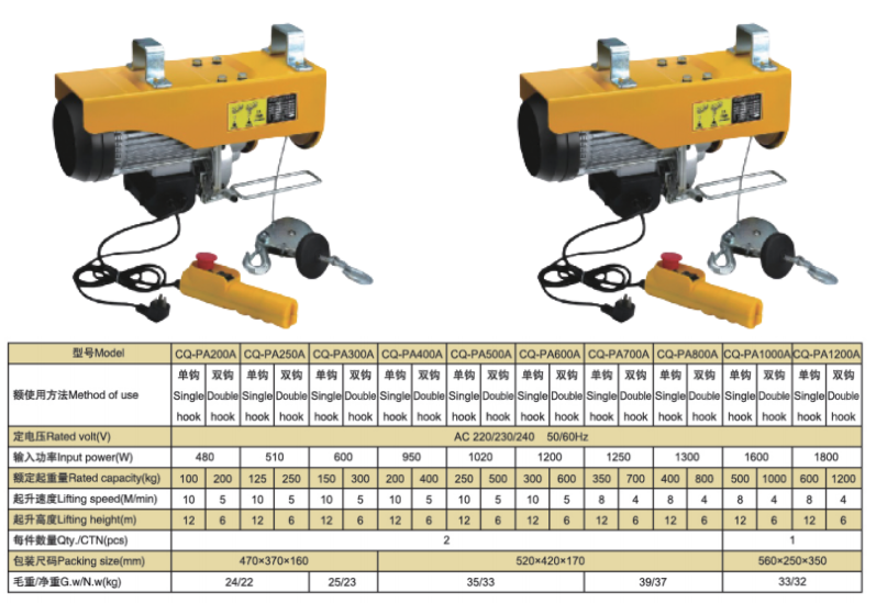 Thông Số Kỹ Thuật - Palang Xích Điện Mini - Model CQ