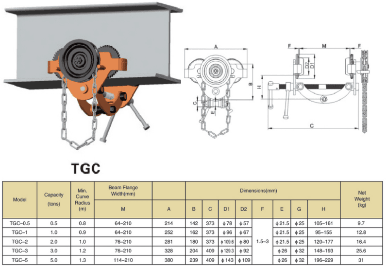 Thông Số Kỹ Thuật Xe Đẩy Tay Có Bánh Răng - Model TGC - Kawasaki