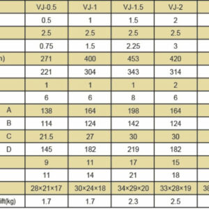 Thông số kỹ thuật - Model: VJ