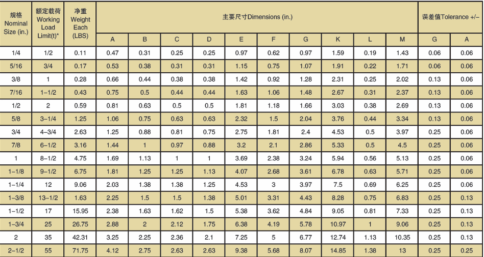 Đặc Điểm Nổi Bật Của Ma Ní Chữ U 1-1/4 G-210 KAWASAKI