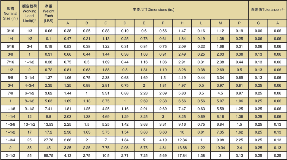 Thông Số Kỹ Thuật