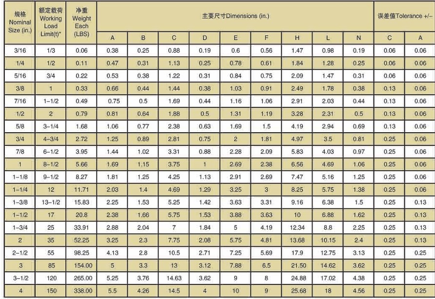 Thông Số Kỹ Thuật