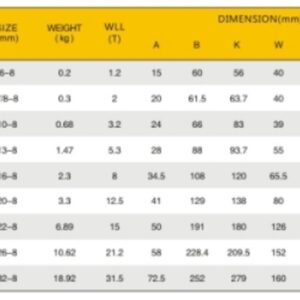 Thông Số Kỹ Thuật Chi Tiết