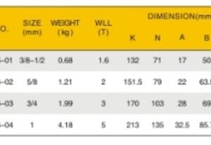 Giảm Thiểu Tối Đa 3 Rủi Ro Thường Gặp