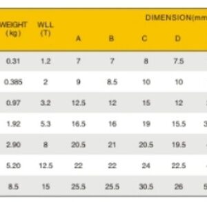 Đột Phá Giới Hạn Chịu Tải