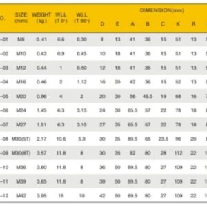 Sức Mạnh Khổng Lồ – Độ Bền Bất Diệt