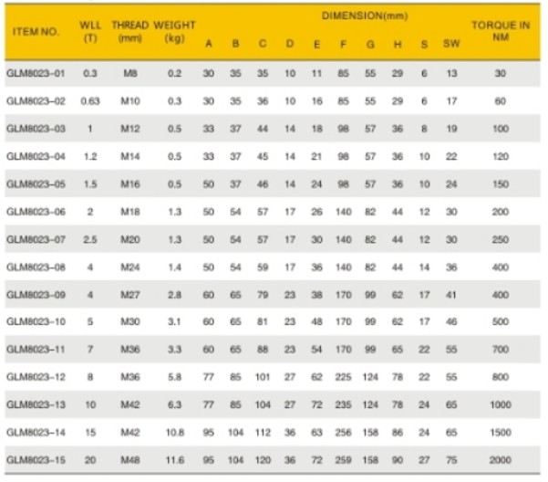 Nền Tảng Sức Mạnh – Khả Năng Vượt Trội 20 Tấn