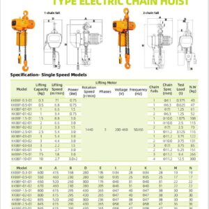 Bảng thông số kỹ thuật palang xích điện dòng KKBBF Apollo