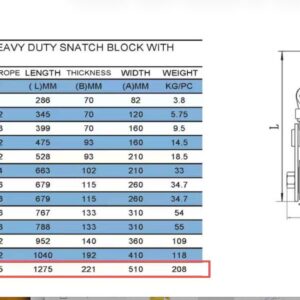 Bảng thông số puly ròng rọc APOLLO heavy duty móc ma ní (B0021012, B0021212)