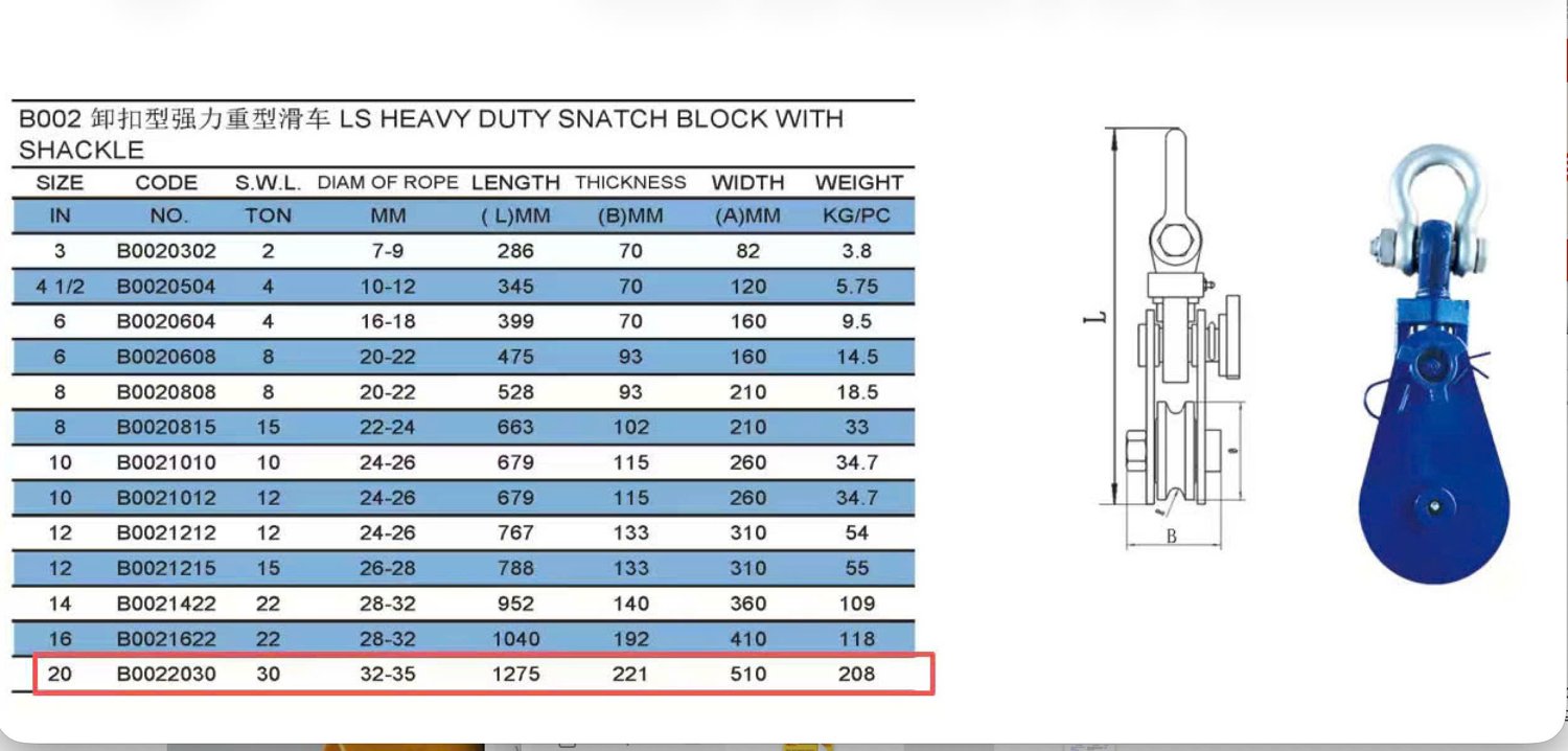 Bảng thông số puly ròng rọc APOLLO heavy duty móc ma ní (B0021012, B0021212)