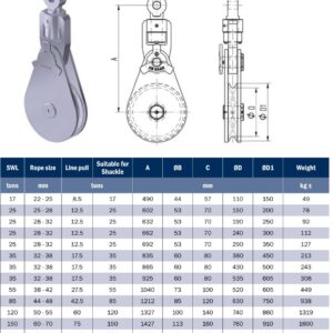 Bảng tra kích thước ròng rọc móc ma ní APOLLO tải trọng lớn đến 300 tấn
